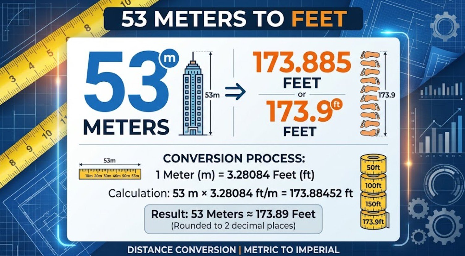 53 Meters to Feet