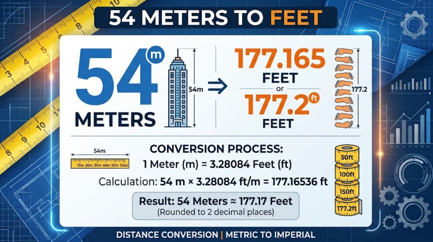 54 Meters to Feet