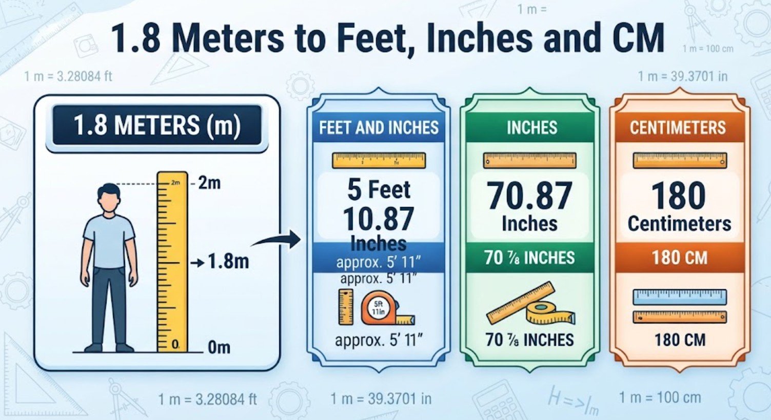 1.8 Meters to Feet