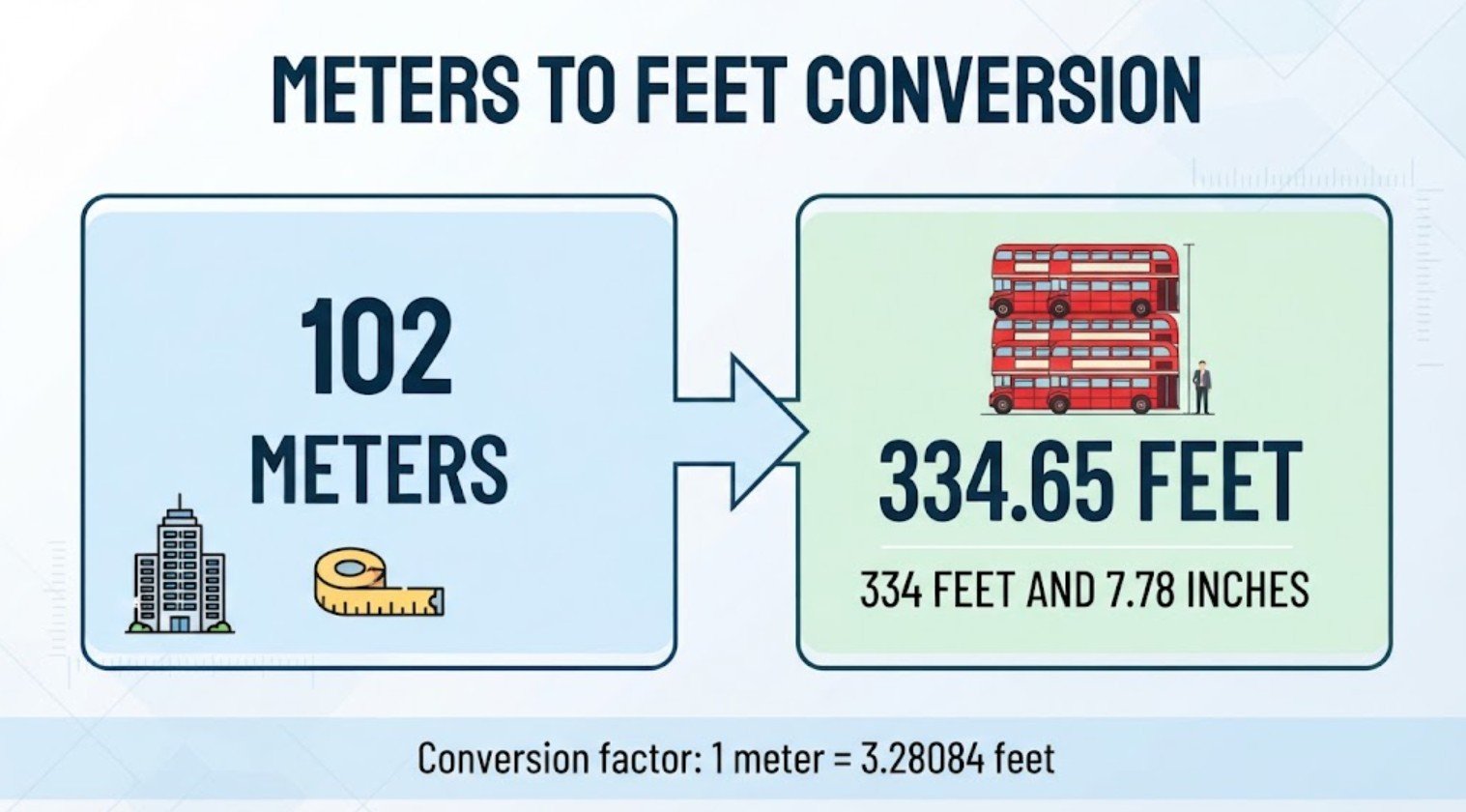 102 Meters to Feet