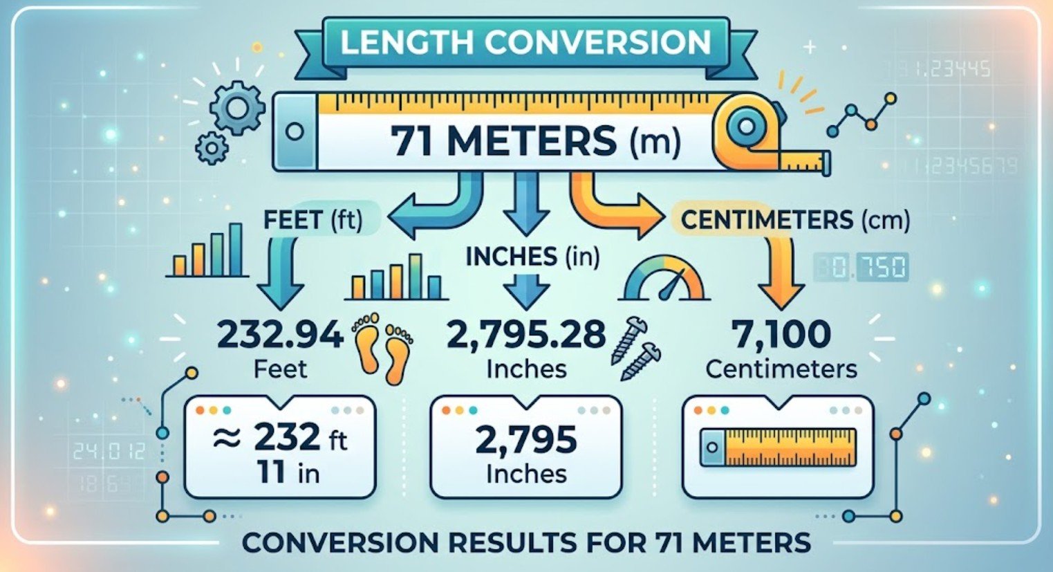 71 Meters to Feet