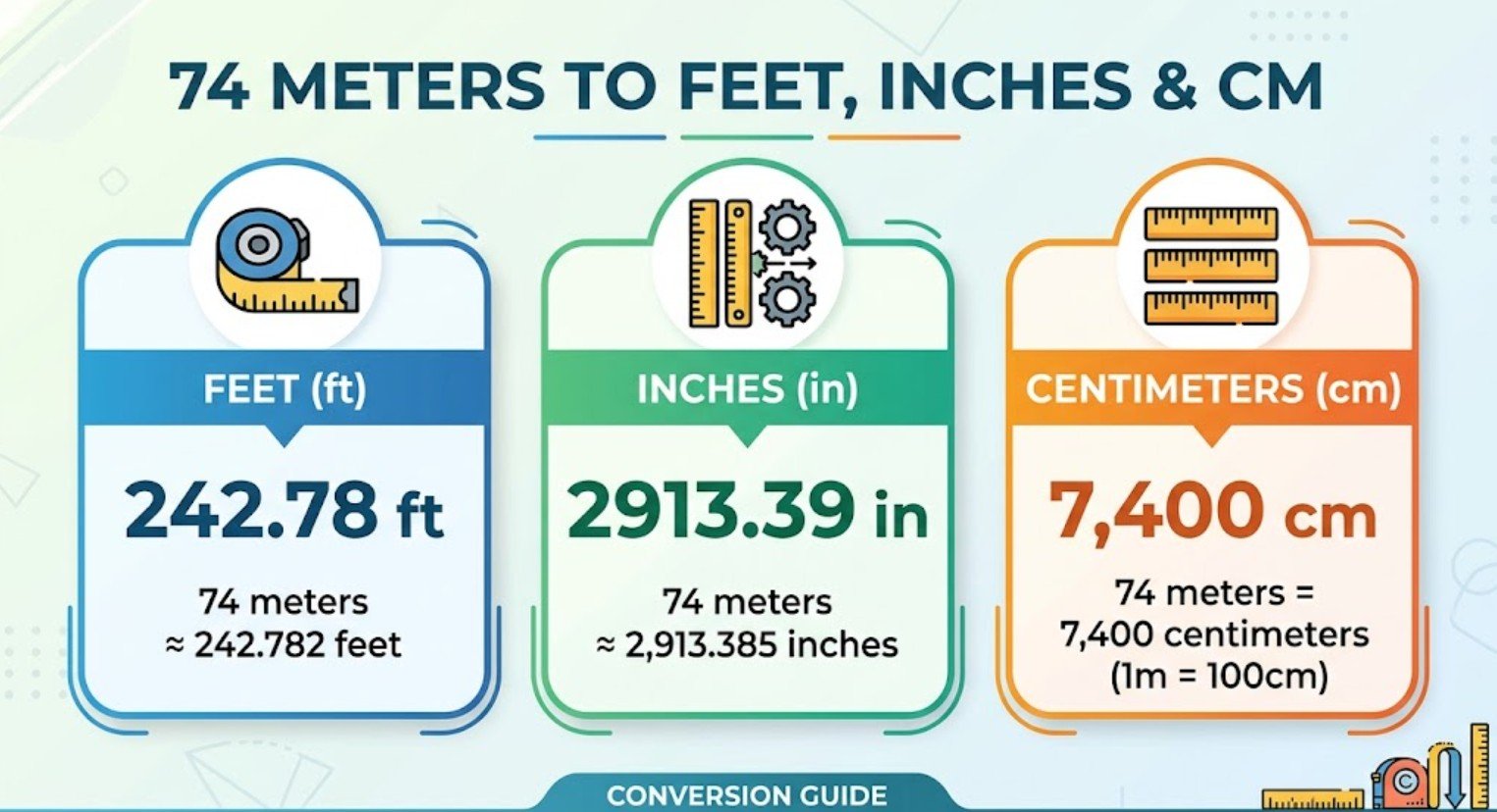 74 Meters to Feet