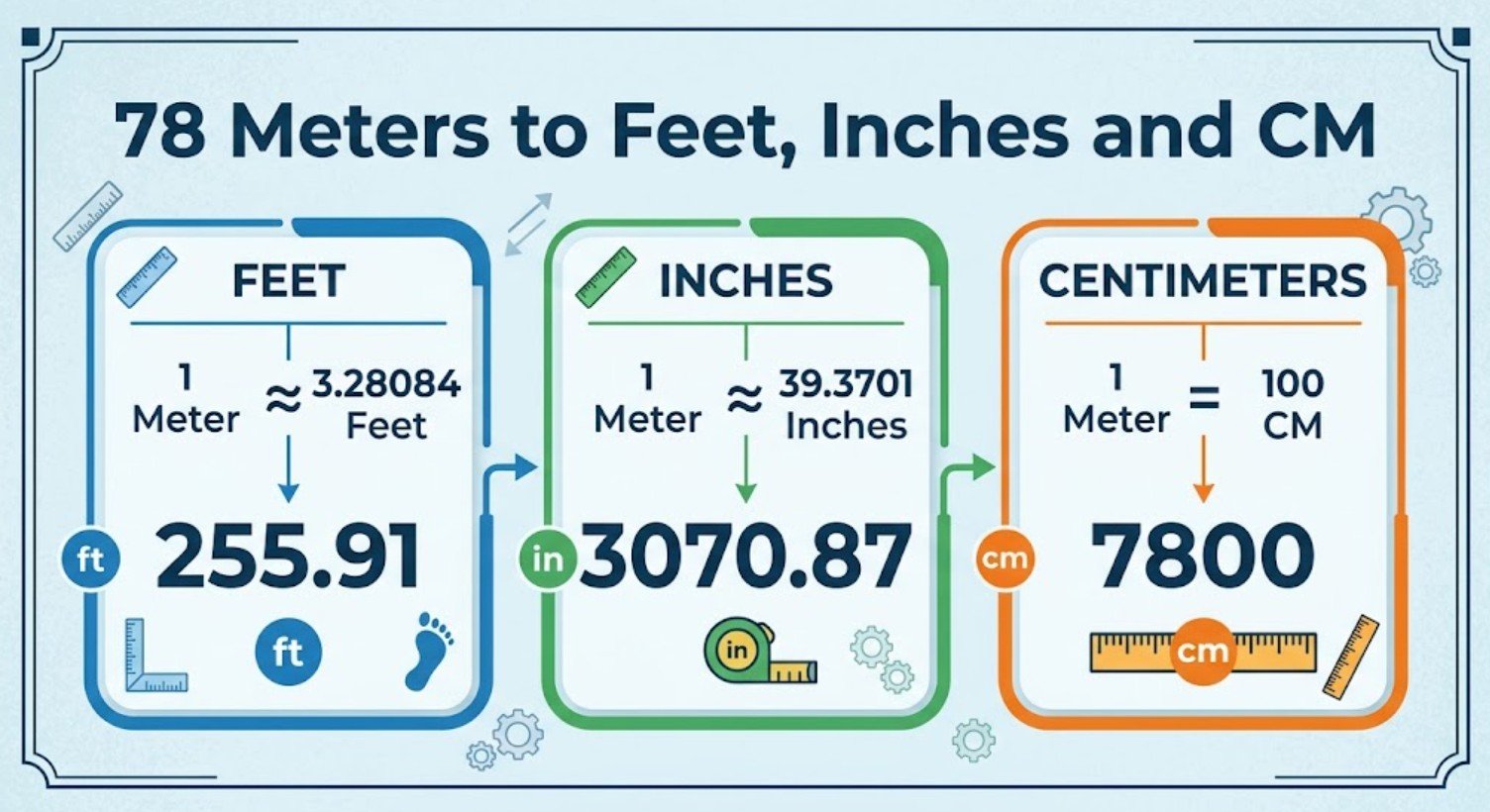 78 Meters to Feet