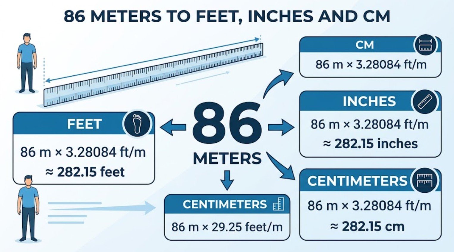 86 Meters to Feet