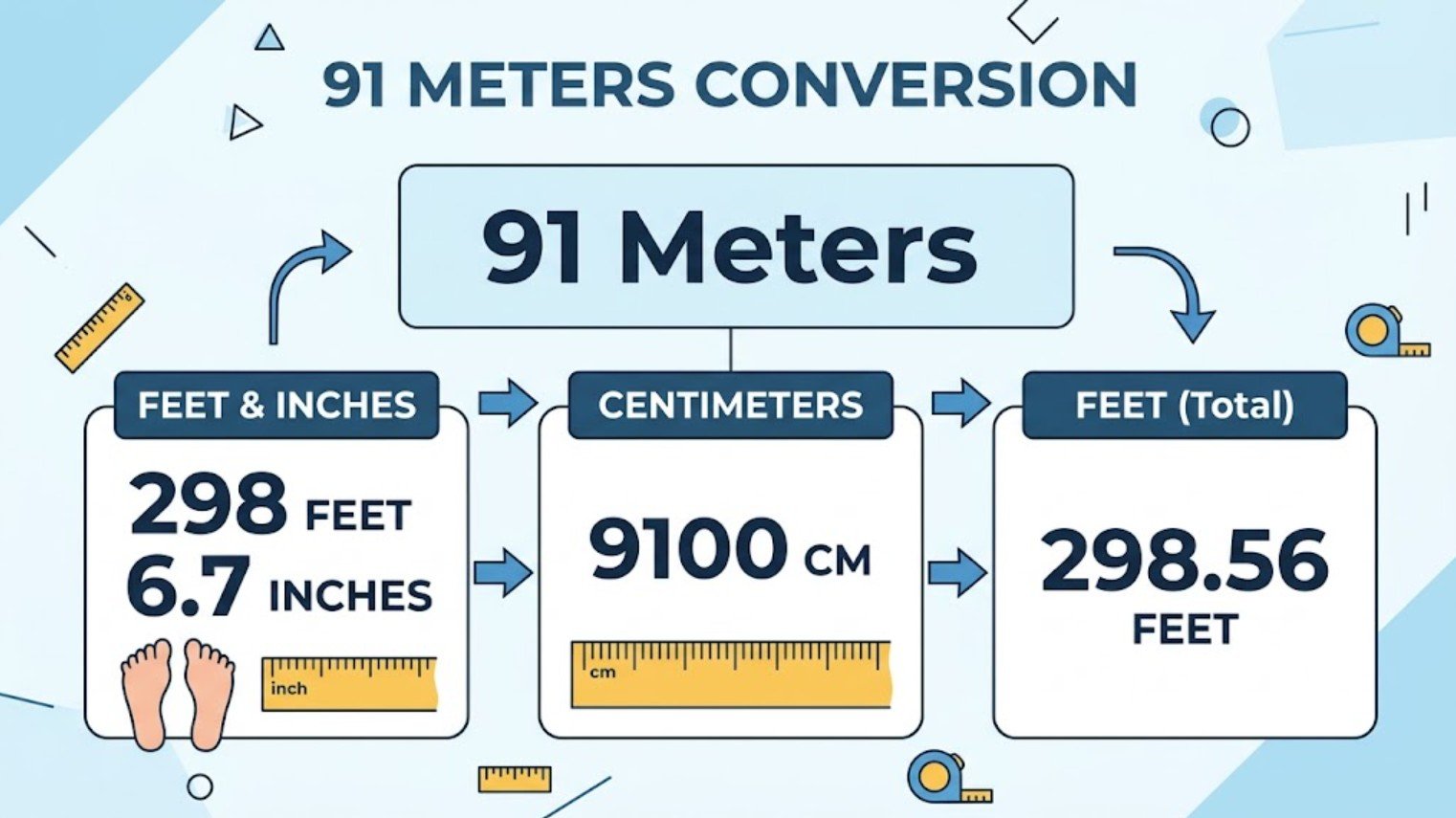 91 meters to feet